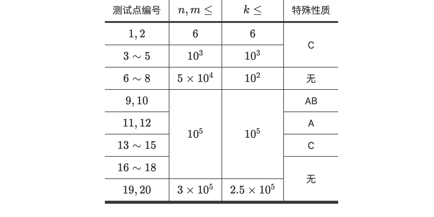 更像 Tuack 的表格示例